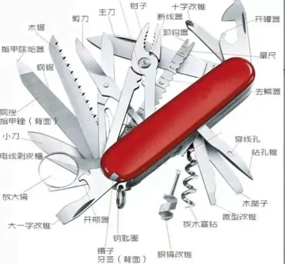 Мультитул Victorinox копия-0